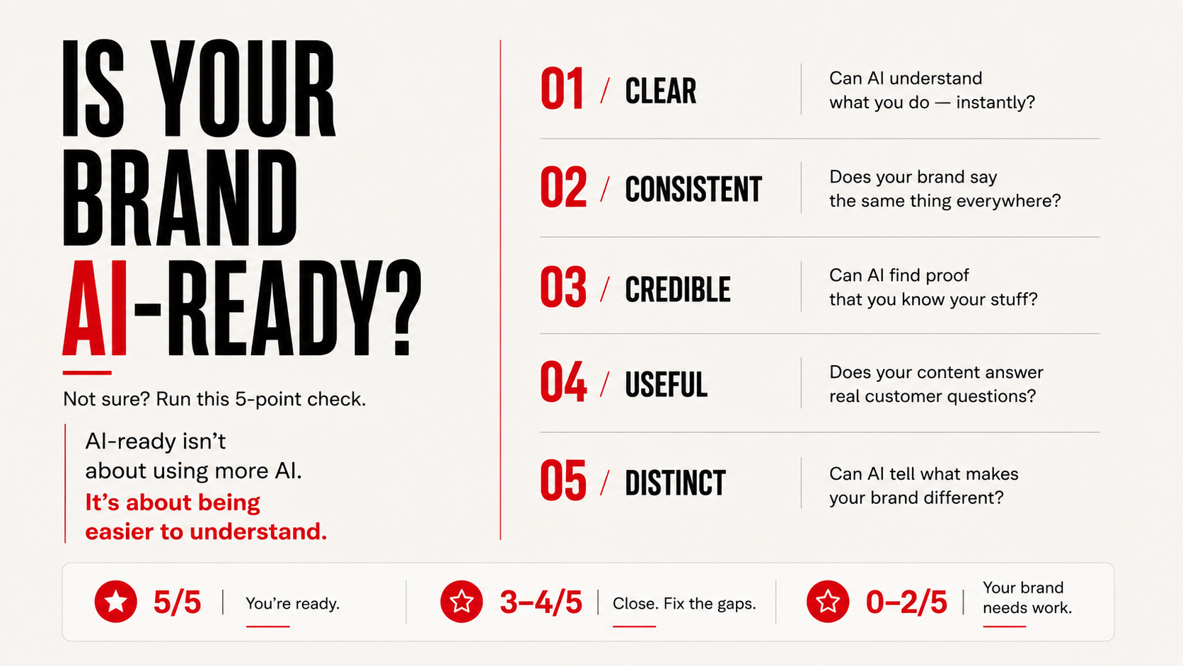 Is Your Brand AI-Ready? Why Brand Clarity Matters More Than Ever